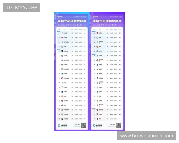 英超赛季积分榜最新走势：争冠与保级形势逐渐清晰
