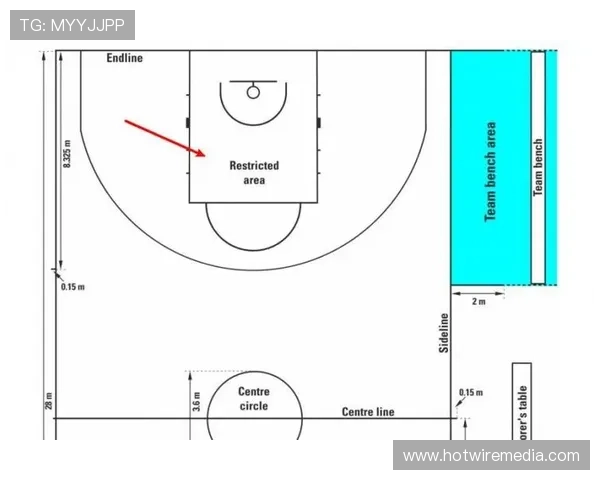 NBA与FIBA罚球规则有何不同？具体解析两者的关键区别