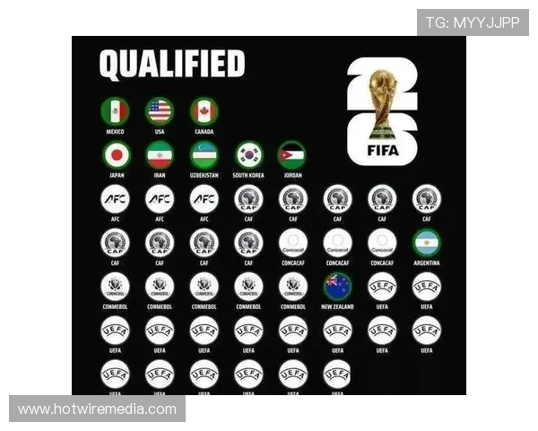 乌兹别克斯坦冲击2026世界杯:出线前景与阵容分析