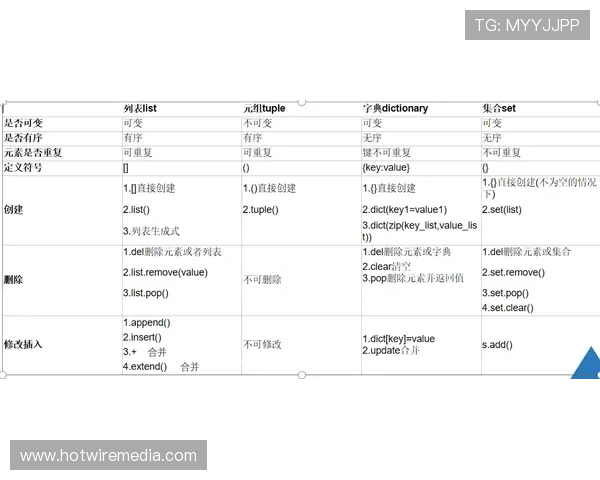 G组出线条件详细说明 G组出线条件详细说明